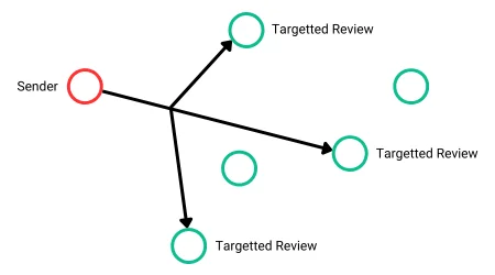 Multicasting in Computer Network