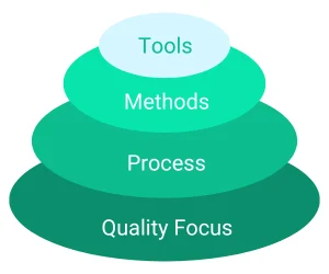 software-engineering-layers