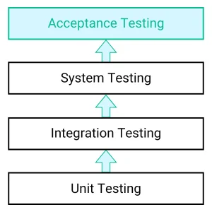 flow-of-acceptance-testing