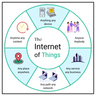 Internet of Things