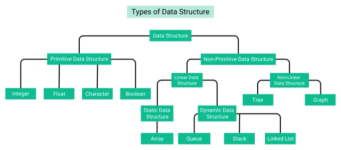 types-of-data-structure-1