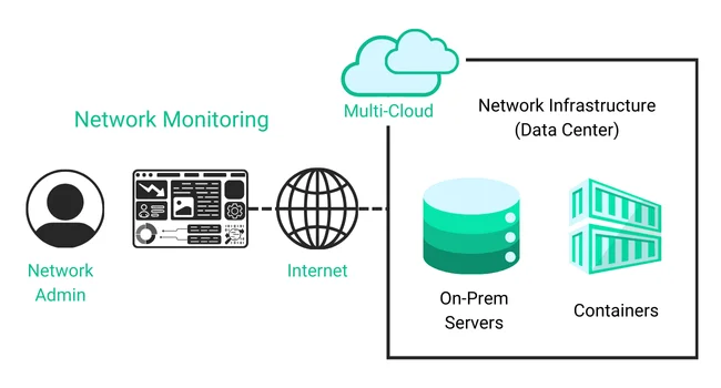 network-monitoring