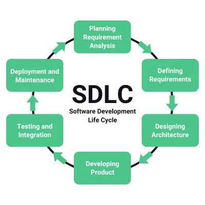 software-development-life-cycle