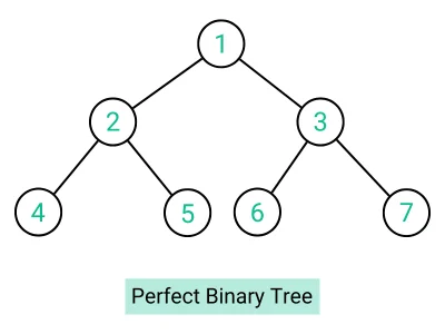 perfect-binary-tree-1