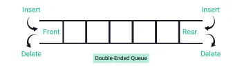 Double-Ended Queue