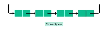 Circular Queue Data Structure