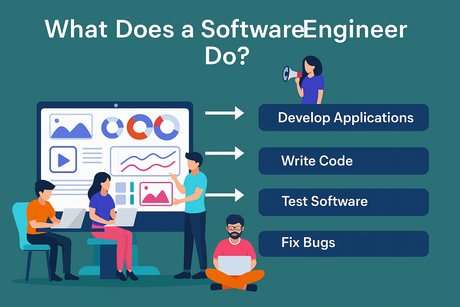 What Does a Software Engineer Do in Hindi - सॉफ्टवेयर इंजीनियर क्या करता है