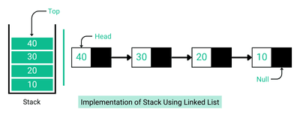 Stack Data Structure क्या है? और इसके operations कौन - कौन से है ...